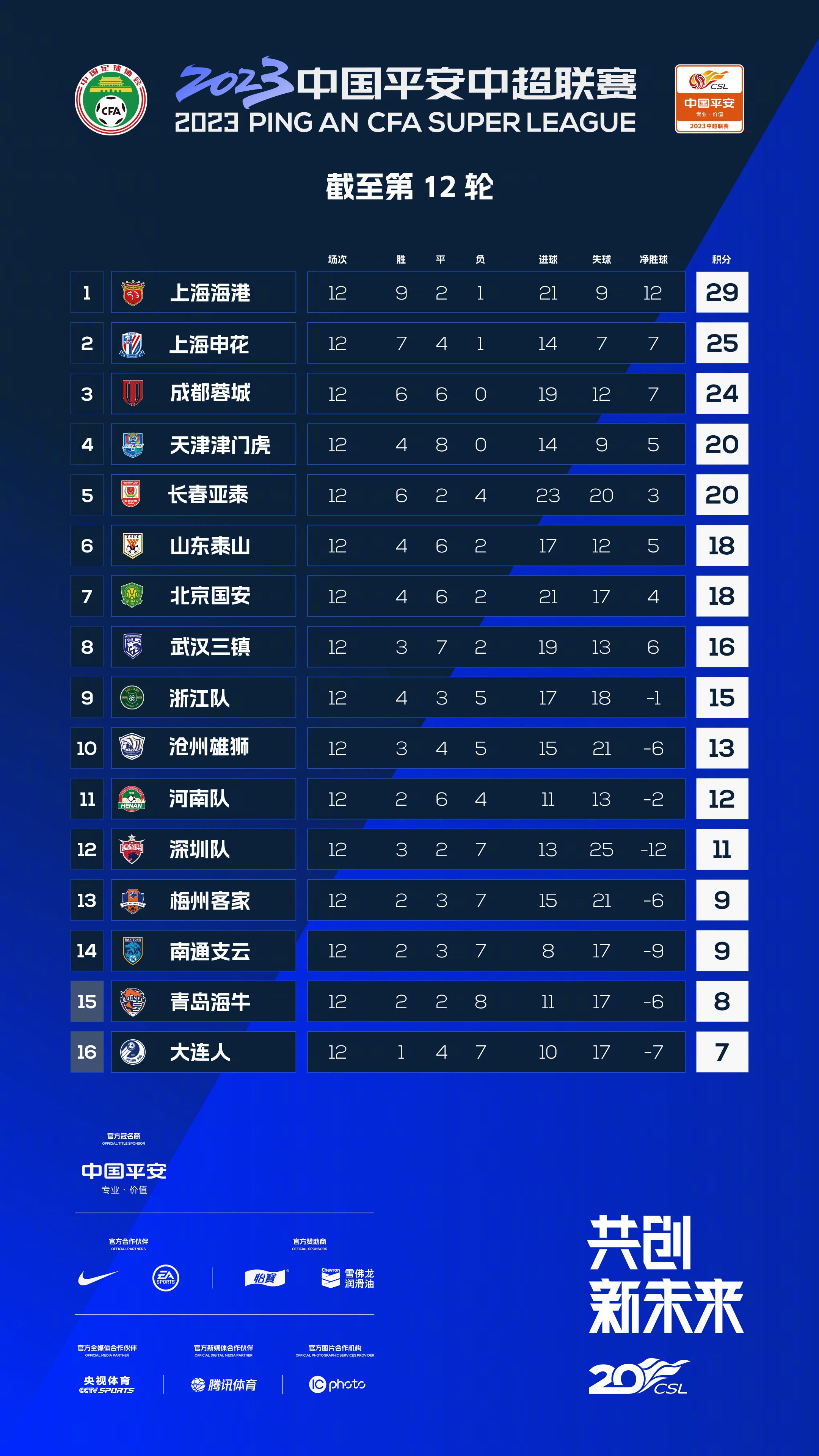 天空体育预测本轮英超：维拉2-1曼城曼联1-2切尔西天空体育预测英超第15轮（北京时间12月6日、7日的比赛）赛果，维拉主场2-1胜曼城，曼联主场1-2不敌切尔西。